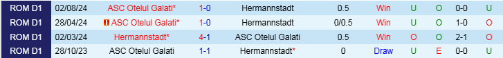 Nhận định, Soi kèo Hermannstadt vs ASC Otelul Galati, 22h30 ngày 9/12 - Ảnh 3