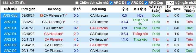 Nhận định, Soi kèo Huracan vs Platense, 7h30 ngày 10/12 - Ảnh 3