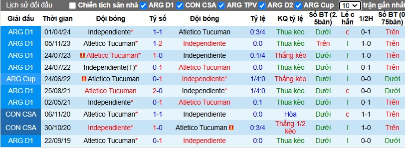 Nhận định, Soi kèo Independiente vs Atletico Tucuman, 7h30 ngày 10/12 - Ảnh 3