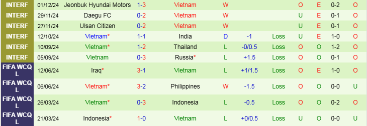 Nhận định, Soi kèo Lào vs Việt Nam, 20h00 ngày 9/12 - Ảnh 2