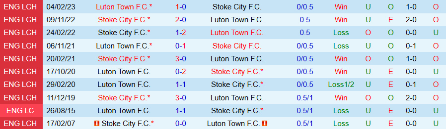 Nhận định, Soi kèo Luton Town vs Stoke City, 02h45 ngày 11/12 - Ảnh 3