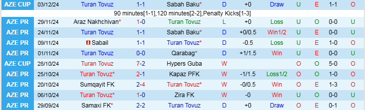 Nhận định, Soi kèo Turan Tovuz vs Samaxi FK, 22h00 ngày 9/12 - Ảnh 1