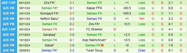 Nhận định, Soi kèo Turan Tovuz vs Samaxi FK, 22h00 ngày 9/12 - Ảnh 2