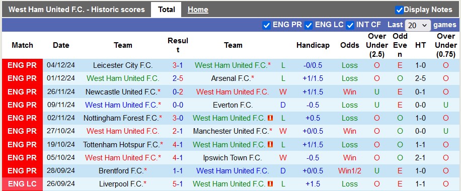 Nhận định, soi kèo West Ham vs Wolves, 3h ngày 10/12 - Ảnh 1