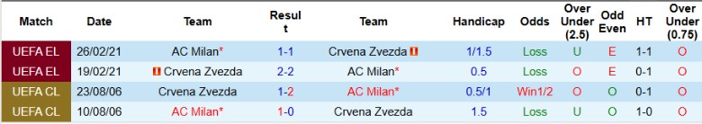 Nhận định, Soi kèo AC Milan vs Crvena Zvezda, 3h00 ngày 12/12 - Ảnh 3