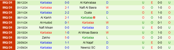 Nhận định, Soi kèo Al Zawraa vs Karbalaa, 23h30 ngày 10/12 - Ảnh 2