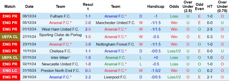 Nhận định, Soi kèo Arsenal vs AS Monaco, 3h00 ngày 12/12 - Ảnh 1