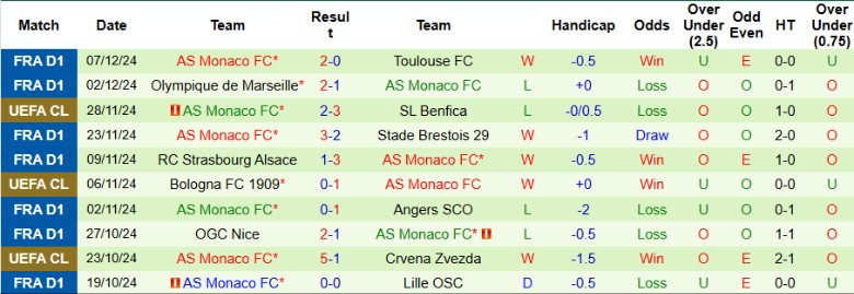 Nhận định, Soi kèo Arsenal vs AS Monaco, 3h00 ngày 12/12 - Ảnh 2