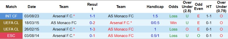 Nhận định, Soi kèo Arsenal vs AS Monaco, 3h00 ngày 12/12 - Ảnh 3