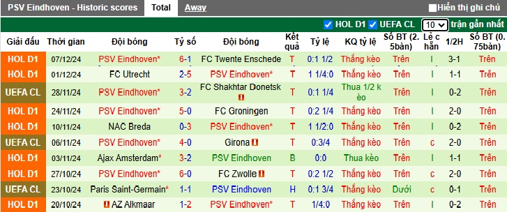 Nhận định, soi kèo Brest vs PSV, 3h ngày 11/12 - Ảnh 2