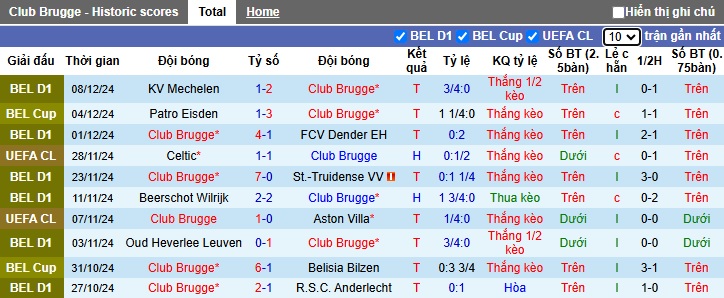 Nhận định, soi kèo Club Brugge vs Sporting Lisbon, 3h ngày 11/12 - Ảnh 1