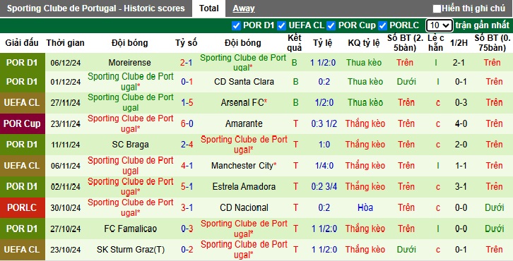 Nhận định, soi kèo Club Brugge vs Sporting Lisbon, 3h ngày 11/12 - Ảnh 2