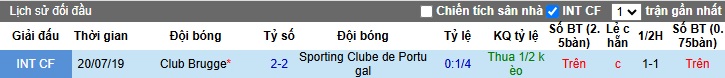 Nhận định, soi kèo Club Brugge vs Sporting Lisbon, 3h ngày 11/12 - Ảnh 3