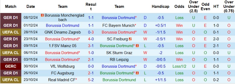 Nhận định, Soi kèo Dortmund vs Barcelona, 3h00 ngày 12/12 - Ảnh 1