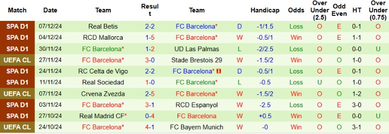 Nhận định, Soi kèo Dortmund vs Barcelona, 3h00 ngày 12/12 - Ảnh 2