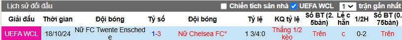 Nhận định, Soi kèo Nữ Chelsea vs Nữ Twente, 3h ngày 12/12 - Ảnh 3