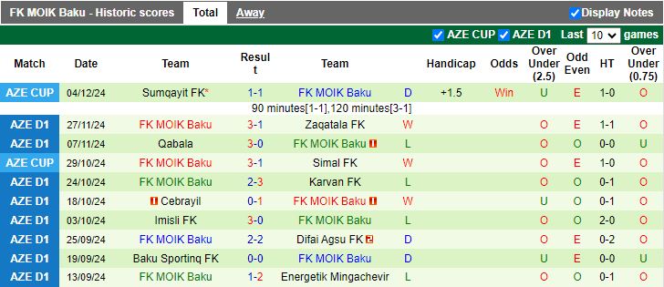 Nhận định, Soi kèo Qaradag Lokbatan vs MOIK Baku, 17h00 ngày 11/12 - Ảnh 2