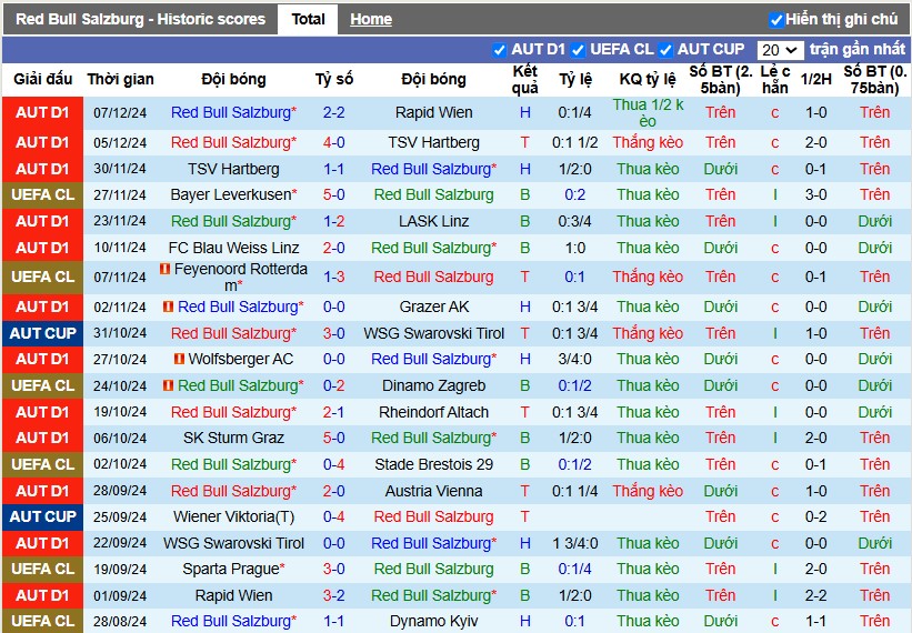 Nhận định, Soi kèo Salzburg vs Paris Saint-Germain, 3h ngày 11/12 - Ảnh 1