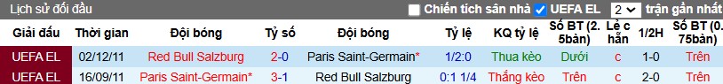 Nhận định, Soi kèo Salzburg vs Paris Saint-Germain, 3h ngày 11/12 - Ảnh 3