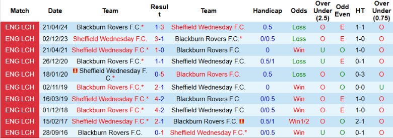 Nhận định, Soi kèo Sheffield Wednesday vs Blackburn Rovers, 2h45 ngày 11/12 - Ảnh 3