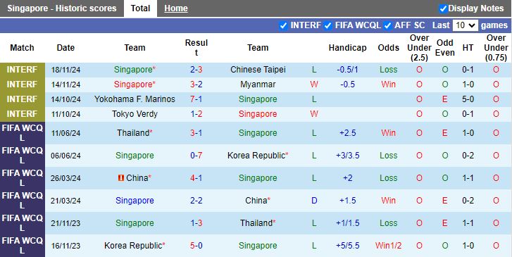 Nhận định, Soi kèo Singapore vs Campuchia, 18h00 ngày 11/12 - Ảnh 1