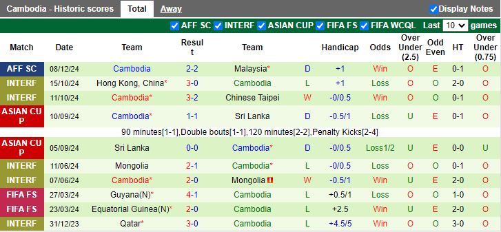 Nhận định, Soi kèo Singapore vs Campuchia, 18h00 ngày 11/12 - Ảnh 2