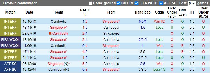 Nhận định, Soi kèo Singapore vs Campuchia, 18h00 ngày 11/12 - Ảnh 3