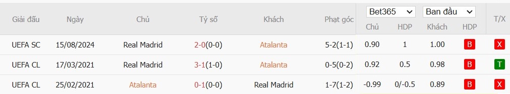 Soi kèo phạt góc Atalanta vs Real Madrid, 3h ngày 11/12 - Ảnh 6