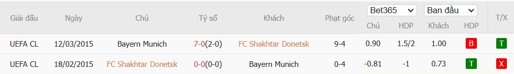 Soi kèo phạt góc Shakhtar Donetsk vs Bayern Munich, 3h ngày 11/12 - Ảnh 7