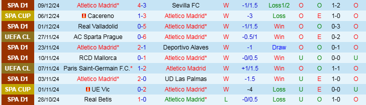 Nhận định, Soi kèo Atletico Madrid vs SK Slovan Bratislava, 0h45 ngày 12/12 - Ảnh 1