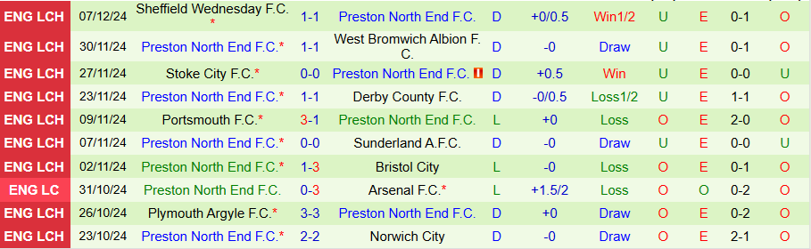 Nhận định, Soi kèo Cardiff vs Preston, 02h45 ngày 12/12 - Ảnh 1