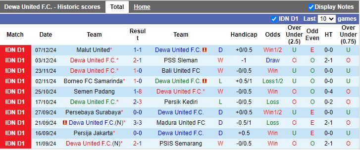 Nhận định, Soi kèo Dewa United vs Barito Putera, 19h00 ngày 12/12 - Ảnh 1