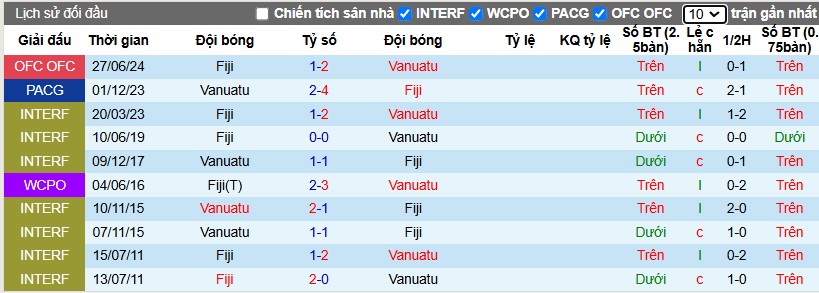 Nhận định, Soi kèo Fiji vs Vanuatu, 9h ngày 12/12 - Ảnh 3