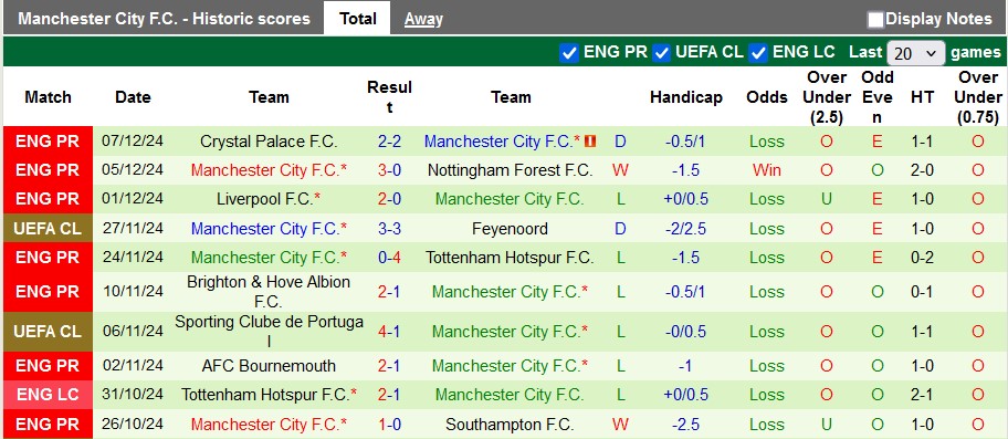 Nhận định, soi kèo Juventus vs Man City, 3h ngày 12/12 - Ảnh 2