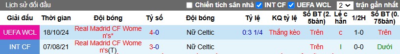 Nhận định, Soi kèo Nữ Celtic vs Nữ Real Madrid, 3h ngày 12/12 - Ảnh 3