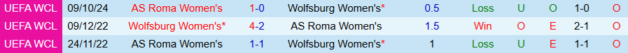 Nhận định, Soi kèo Nữ Wolfsburg vs Nữ AS Roma, 00h45 ngày 12/12 - Ảnh 3