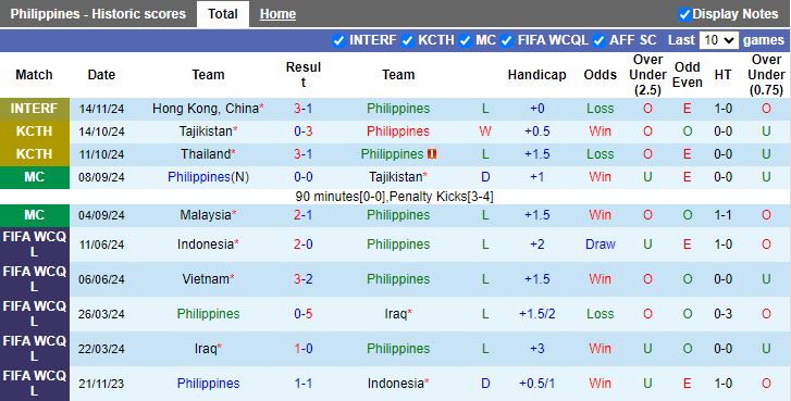 Nhận định, Soi kèo Philippines vs Myanmar, 17h30 ngày 12/12 - Ảnh 1