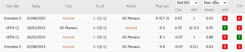 Soi kèo phạt góc Arsenal vs AS Monaco, 3h ngày 12/12 - Ảnh 4