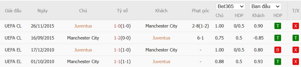 Soi kèo phạt góc Juventus vs Manchester City, 3h ngày 12/12 - Ảnh 4