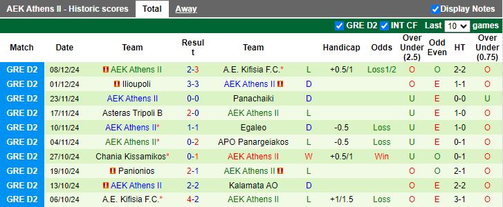 Nhận định, Soi kèo Kalamata vs AEK Athens II, 20h00 ngày 13/12 - Ảnh 2