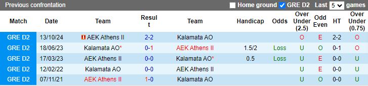 Nhận định, Soi kèo Kalamata vs AEK Athens II, 20h00 ngày 13/12 - Ảnh 3
