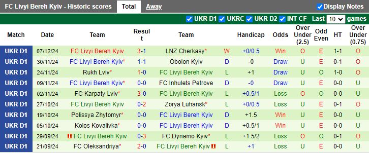 Nhận định, Soi kèo Kalamata vs AEK Athens II, 20h00 ngày 13/12 - Ảnh 2
