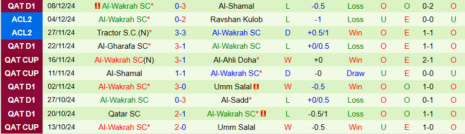 Nhận định, Soi kèo Al Duhail vs Al-Wakrah, 21h15 ngày 13/12 - Ảnh 1