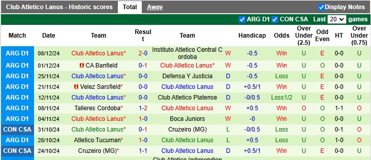 Nhận định, soi kèo Barracas Central vs Lanus, 5h ngày 14/12 - Ảnh 2