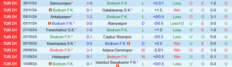 Nhận định, Soi kèo Bodrum vs Sivasspor, 00h00 ngày 14/12 - Ảnh 2