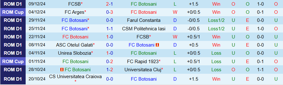 Nhận định, Soi kèo Botosani vs Hermannstadt, 21h15 ngày 13/12 - Ảnh 2