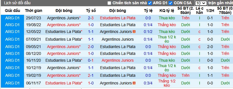 Nhận định, Soi kèo Estudiantes vs Argentinos Juniors, 5h ngày 14/12 - Ảnh 3