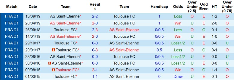 Nhận định, Soi kèo Toulouse vs Saint-Etienne, 2h45 ngày 13/12 - Ảnh 3