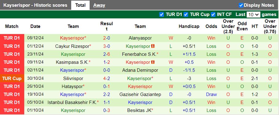 Nhận định, Soi kèo Antalyaspor vs Kayserispor, 20h00 ngày 15/12 - Ảnh 2