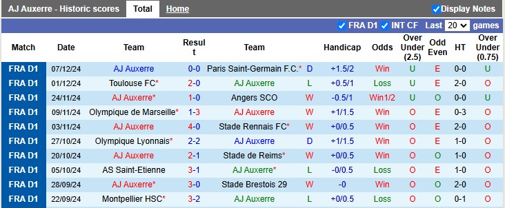 Nhận định, soi kèo Auxerre vs Lens, 1h ngày 15/12 - Ảnh 1